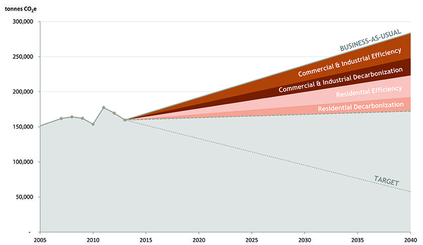 wedge graph