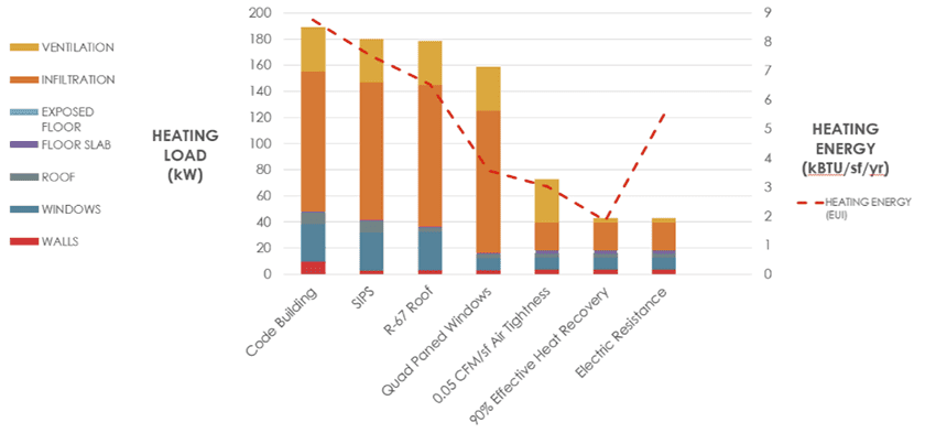 graph of heating load